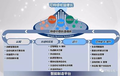 触连业务自动化 流程工业智能制造的家庭服务创新理念