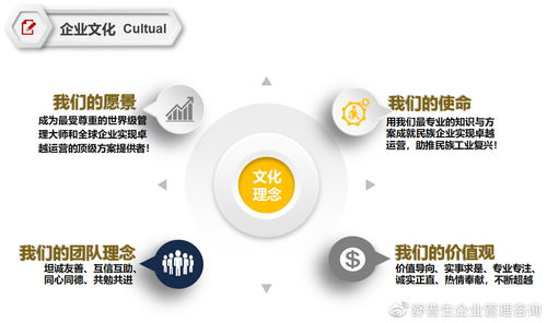 舒普生企业管理咨询 精益六西格玛道场在家政服务行业的创新实践