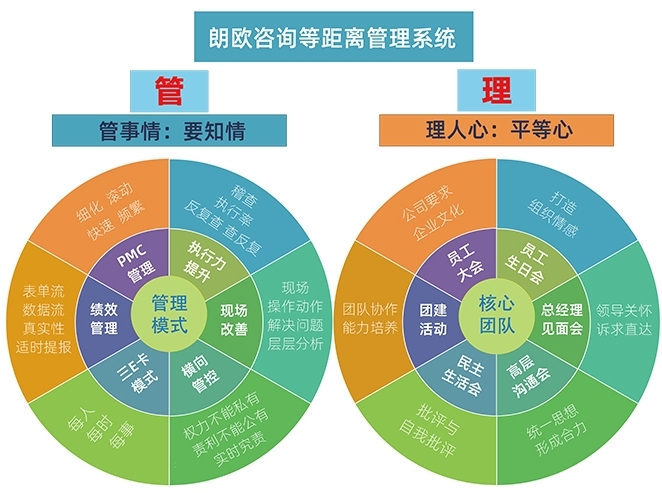 朗欧咨询 解锁包装厂精细化转型新路径